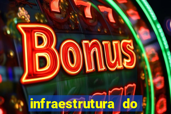 infraestrutura do clube football manager